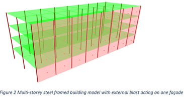 Cold Formed Connections